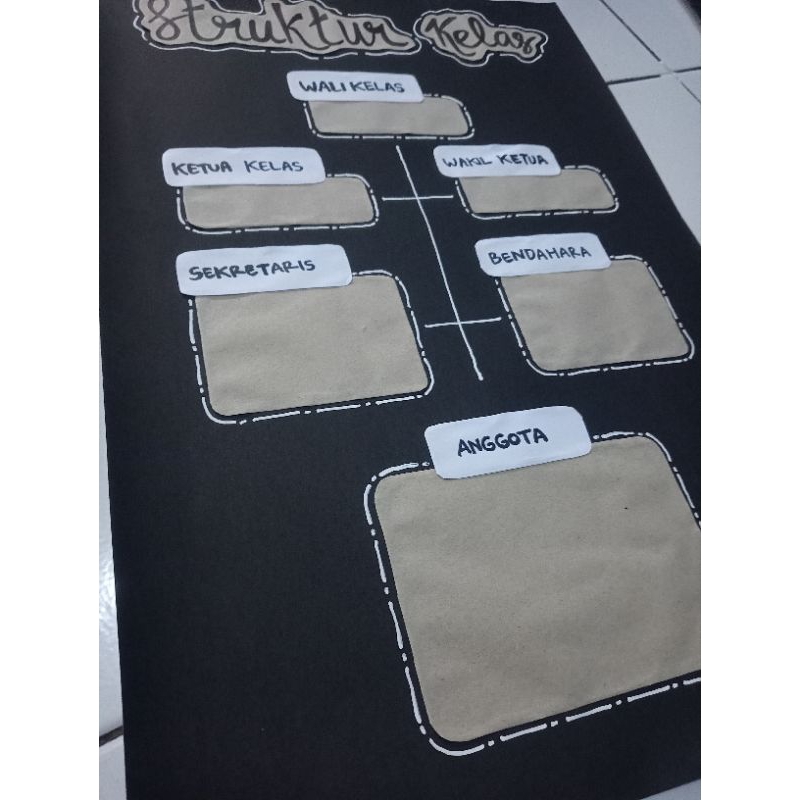 

Struktur kelas NC02 tanpa sie || hiasan kelas