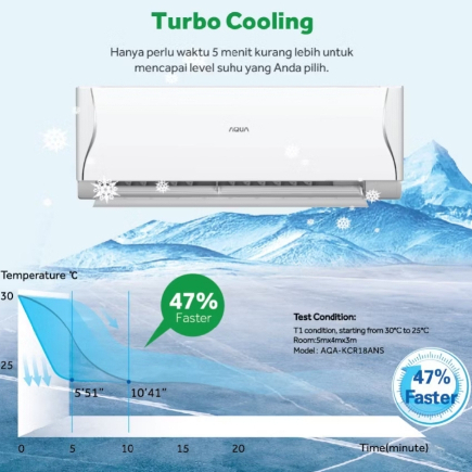 AC AQUA 1 PK AQA KCR09 AHP / FQAL  Original Garansi Resmi 10 Tahun Kompressor