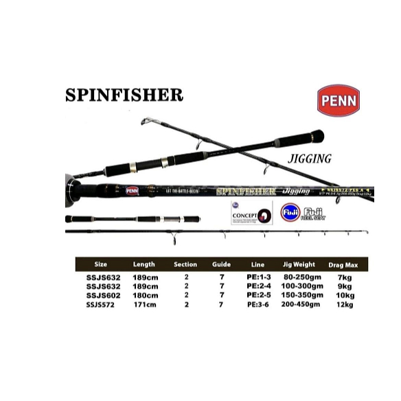 PENN Jigging Saltwater Fishing Rod SPINFISHER
