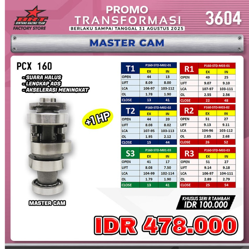 MASTER CAM PCX 160/VARIO 160 /SYLO