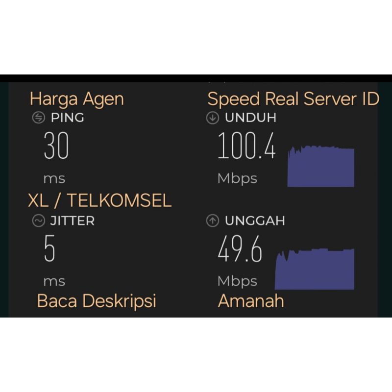 Kuota XL unlimited 200giga