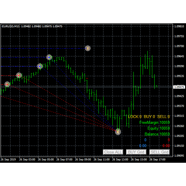 AUTO TRADING UNTUK GOLD ROBOT