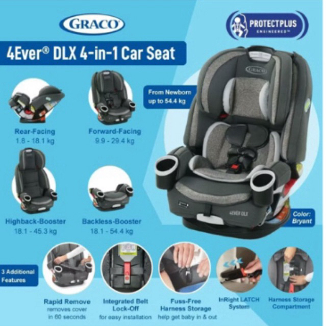Preloved Graco 4Ever DLX Car Seat