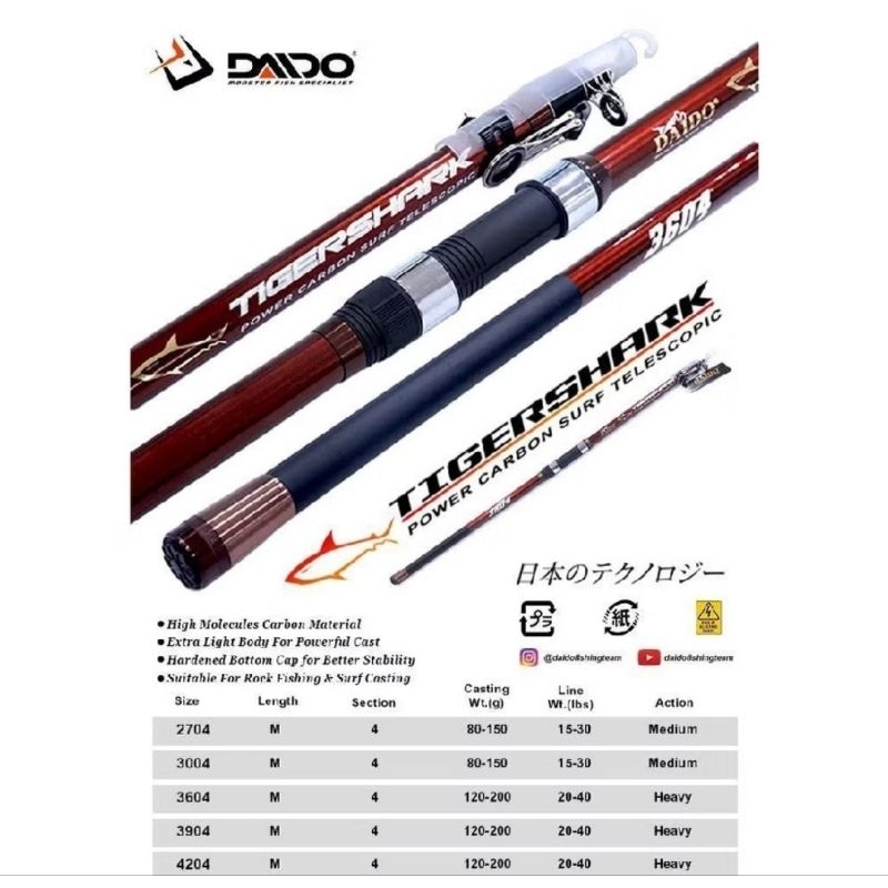 Joran Daido Tiger Shark