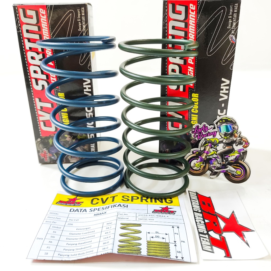 PER CVT BRT NMAX AEROX LEXI ALL NEW NMAX ALL NEW AEROX 1000 1500 2000 3000 RPM