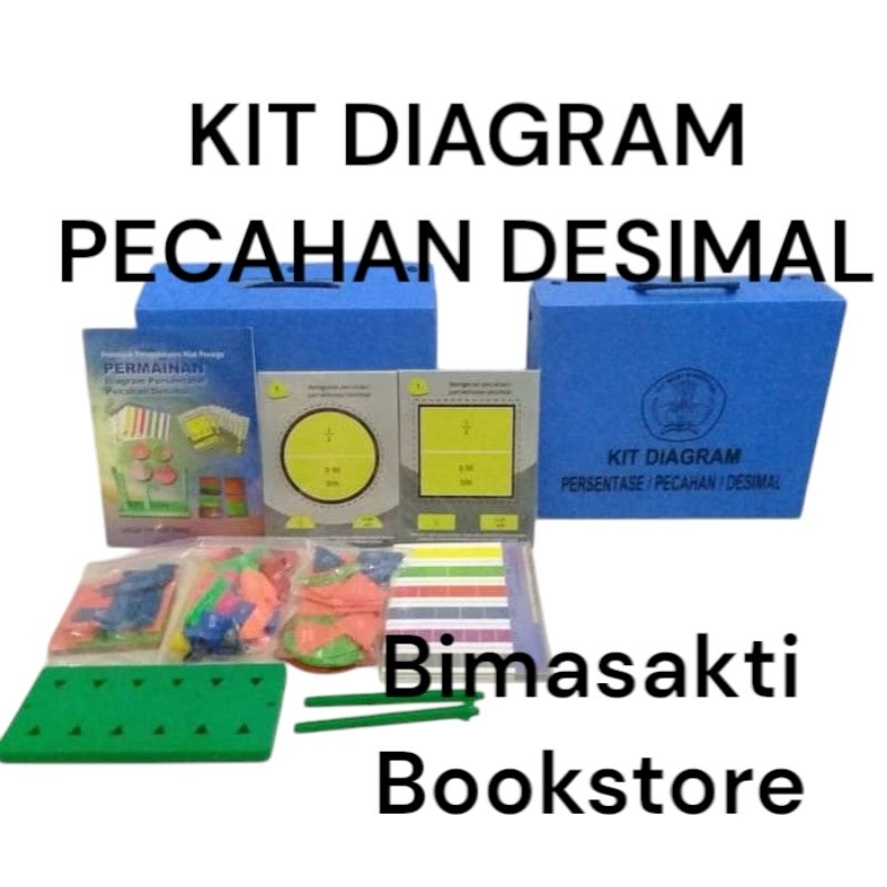 

KIT DIAGRAM DESIMAL / PERSENTASE PECAHAN DESIMAL