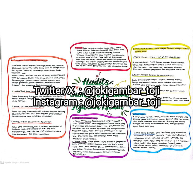 

JASA GAMBAR MIND MAP | JASA PETA KONSEP MIND MAP | JASA GAMBAR PETA KONSEP | JASA PETA KONSEP | COMMISION GAMBAR | HOME WORK | PEKERJAAN RUMAH GAMBAR | DRAWING | JASA GAMBAR MANUAL