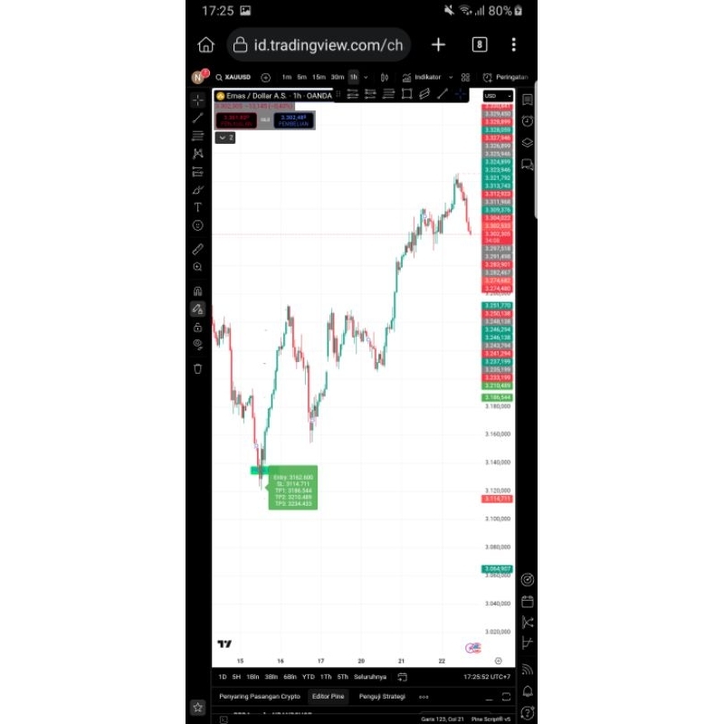 indikator tradingview PRDA PRO+ TF M15 H1