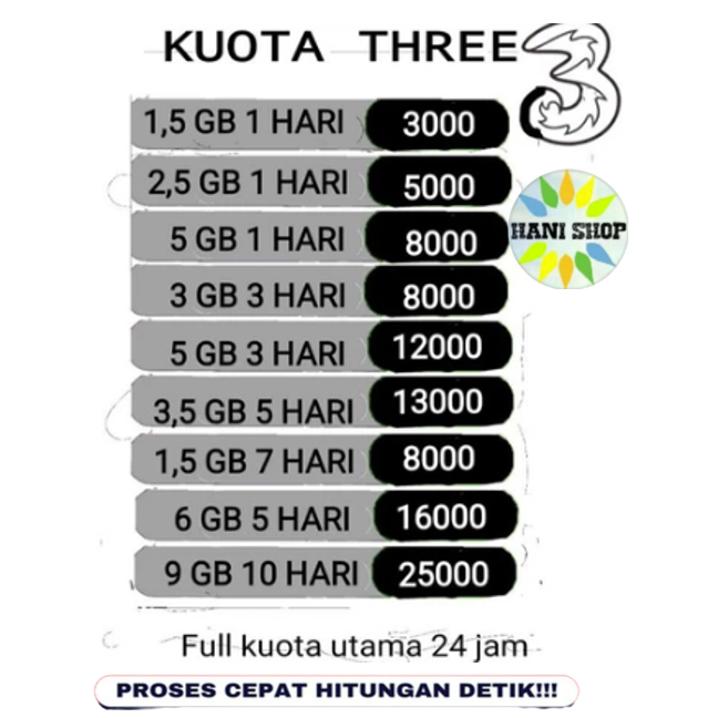 TERMURAH Isi Ulang Kuota Data Tri mini Happy Mini 24 jam Harian 1GB 1,5GB 2GB 2,5GB 3GB 3,5GB 5GB 6G