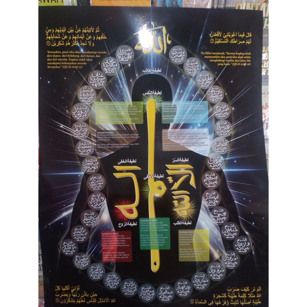 Diagram Latifah Ukuran 77x55 [Besar]