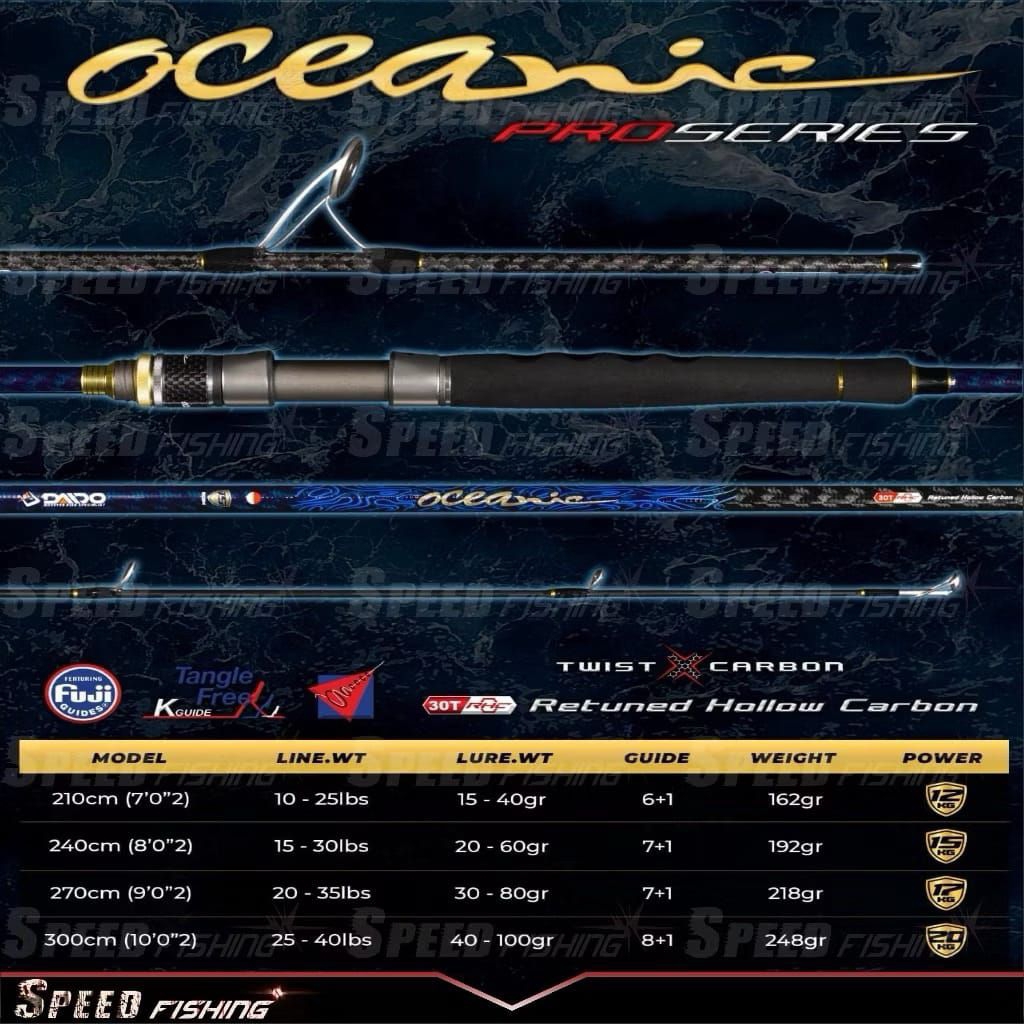 JORAN PANCING DAIDO OCEANIC PROSERIES 240 802M 15-30LB RING FUJI