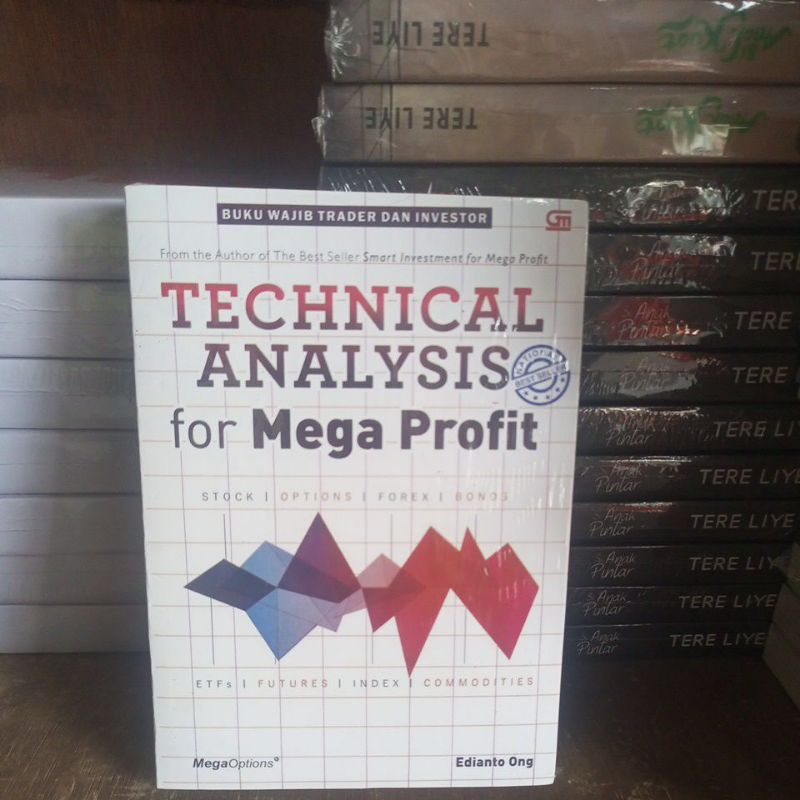 TECHNICAL ANALYSIS for Mega Profit