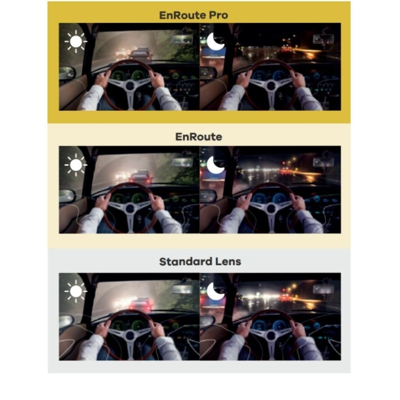 zonakacamata - Lensa Hoya EnRoute Pro