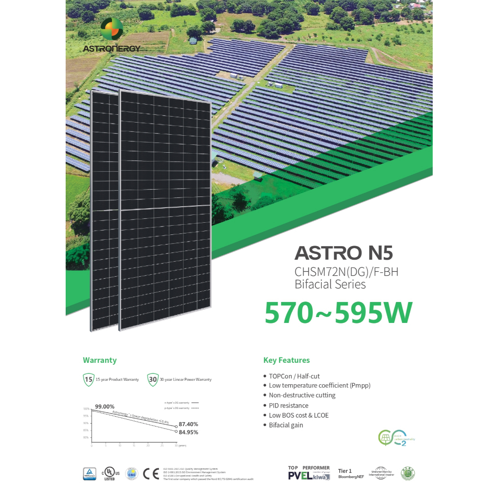 Solar Panel Astronergy 585 wp Bifacial Series