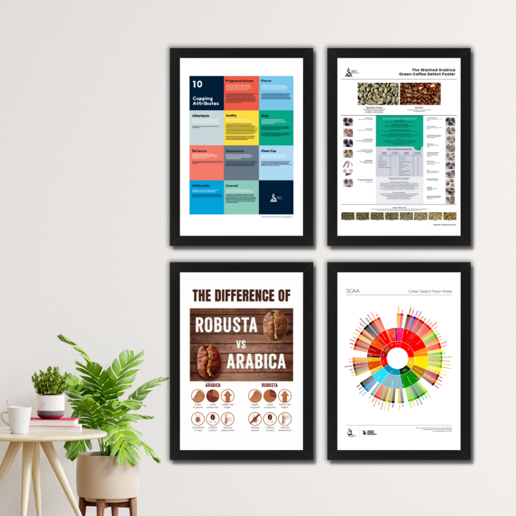 Poster Kopi SCA Jumbo Bingkai Kayu Premium – Hiasan Dinding Cafe Estetik Kekinian
