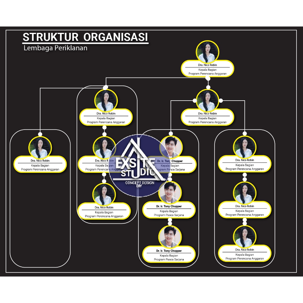 

DESAIN STRUKTUR ORGANISASI / BAGAN ORGANISASI