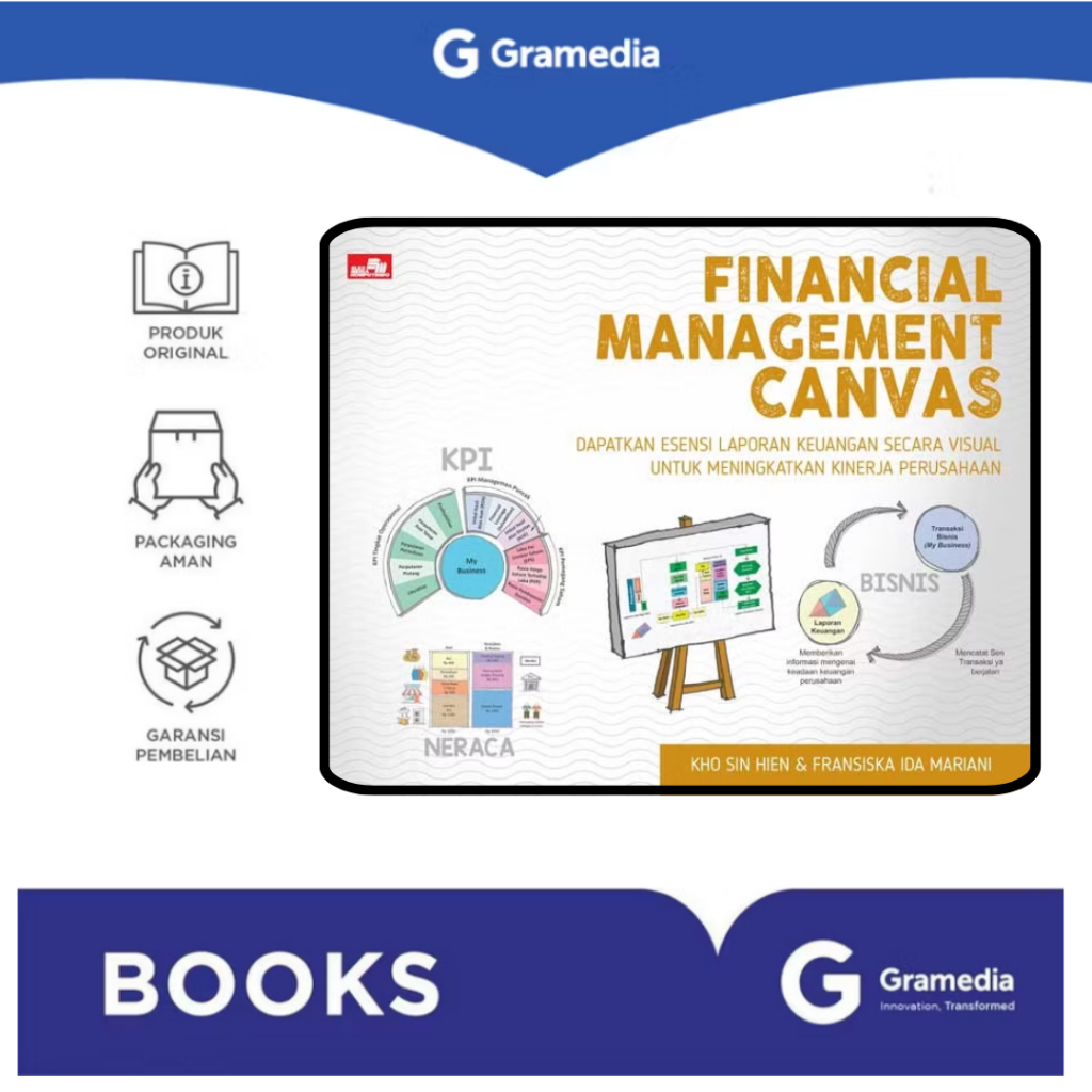 Financial Management Canvas