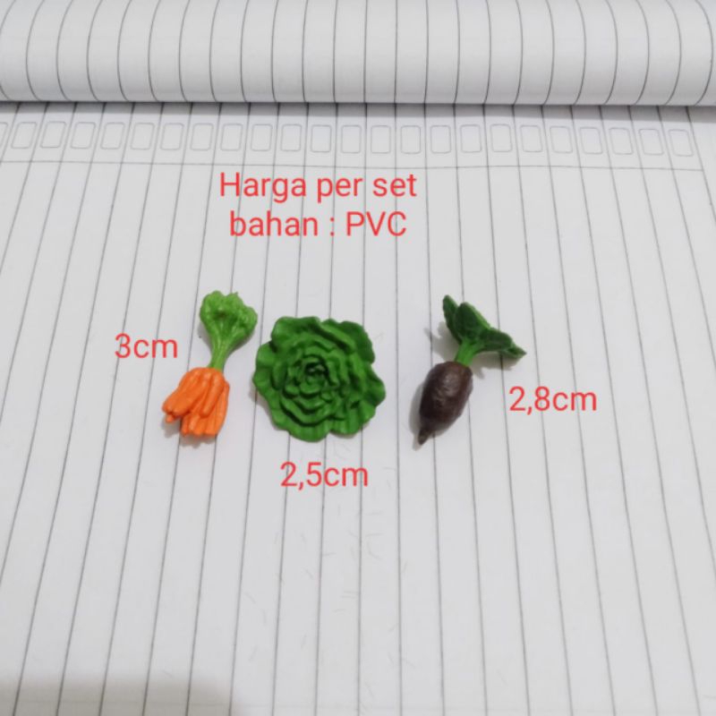 Miniatur Sayur Bit Merah Selada Butterhead Wortel Set
