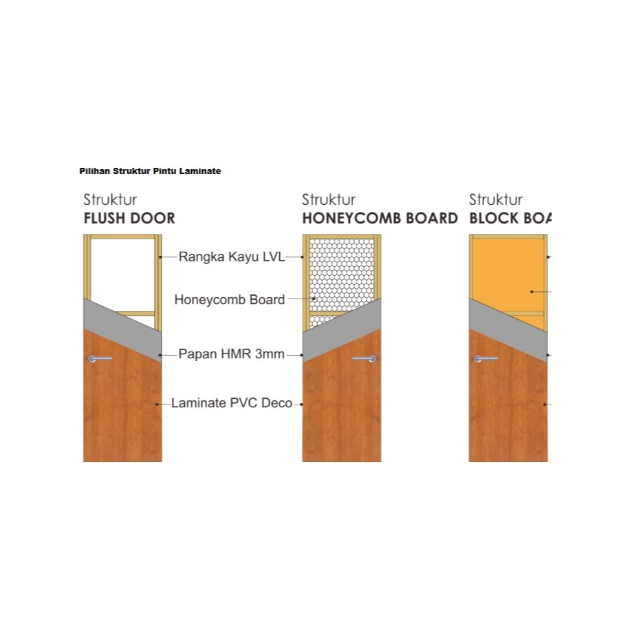 Pintu Kayu Laminasi S-plus / NAMO S-Plus / engineering door Flush membrane