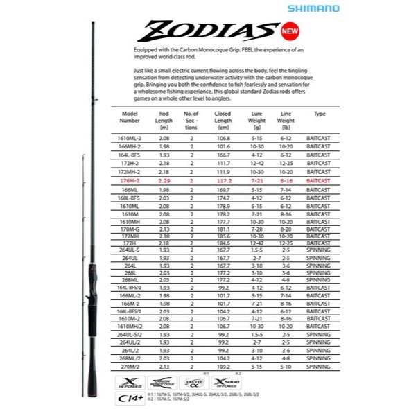 Joran Shimano Zodias C14+ Series 2020 | High Power X | Ci4+ Reel Seat | Casting & Spinning