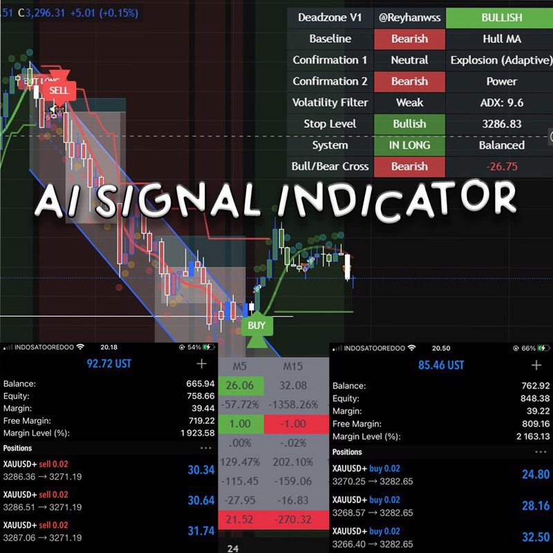 AI SIGNAL INDICATOR FOR TRADING