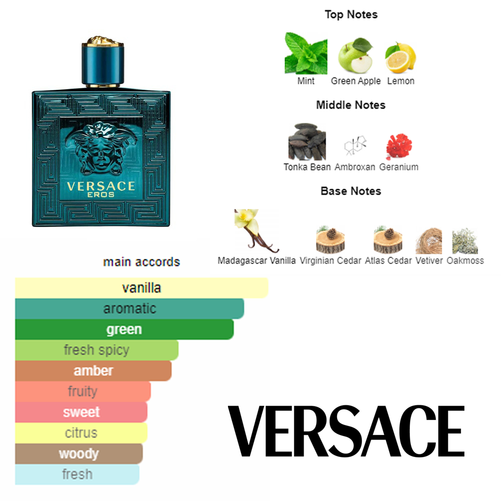 Decant Parfum Versace Eros EDP 100% ORIGINAL / Versace Eros