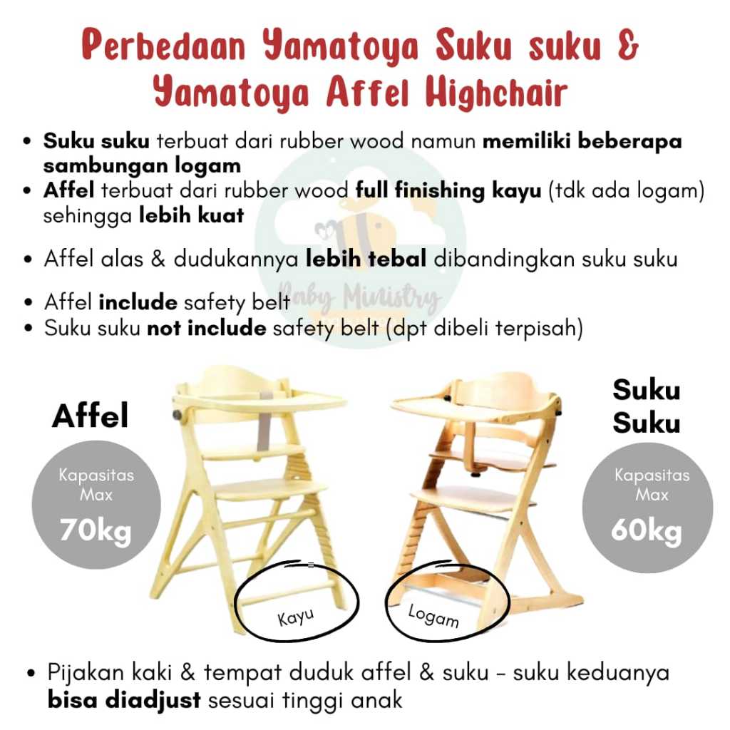 Yamatoya Affel Highchair / yamatoya suku suku / sukusuku / Kursi Makan Bayi/ Yamatoya Baby Chair