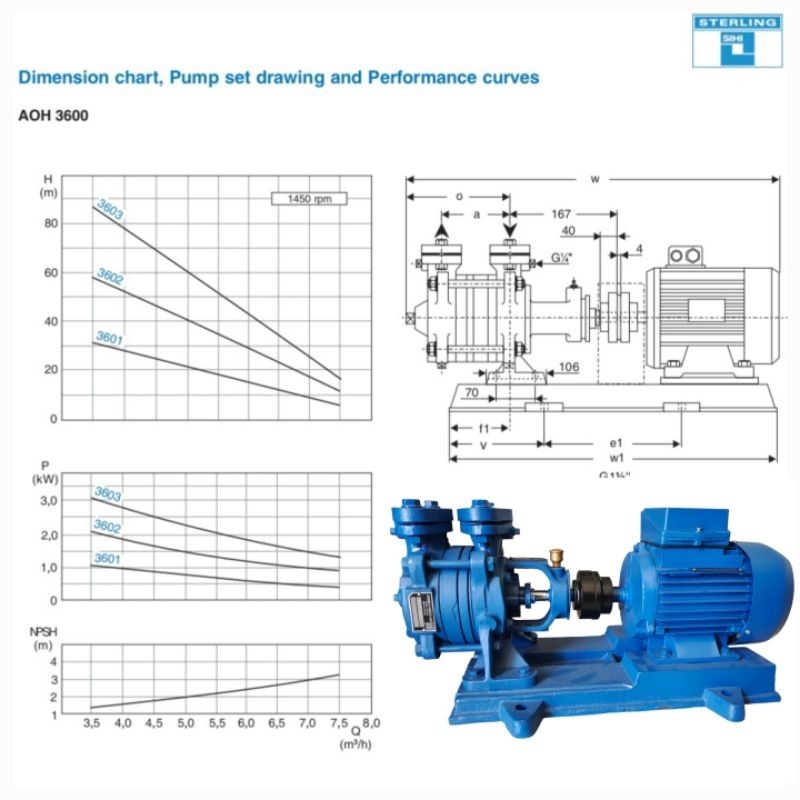 Sihi AOHA c/w motor 1,5 3ph 1415 rpm