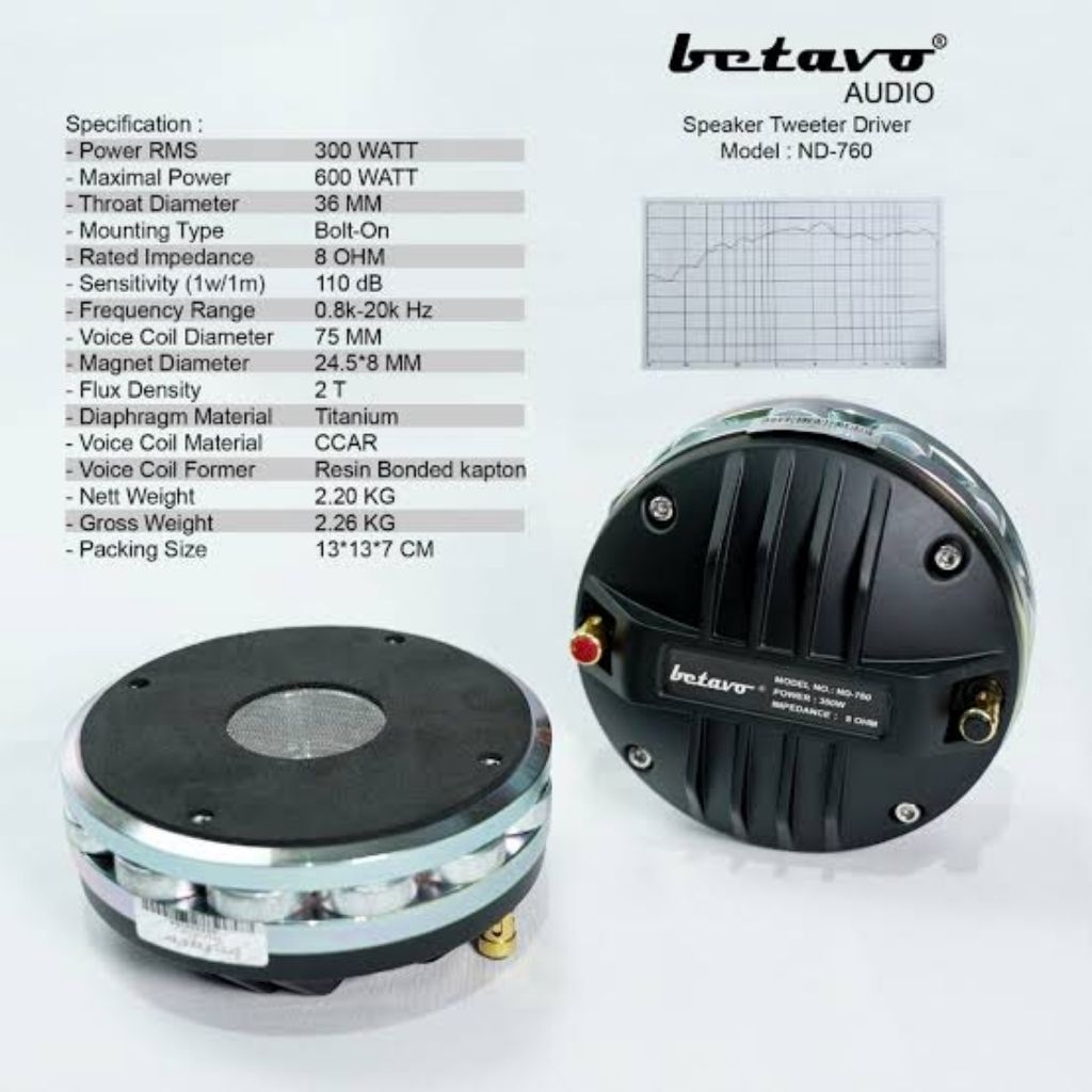 SPEAKER TWEETER DRIVER BETAVO ND-760 TWEETER SYSTEM BAUT BETAVO ND 760