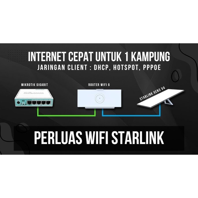 PAKET KOMPLIT STARLINK V2 COCOK UNTUK USAHA WIFI DI RUMAH