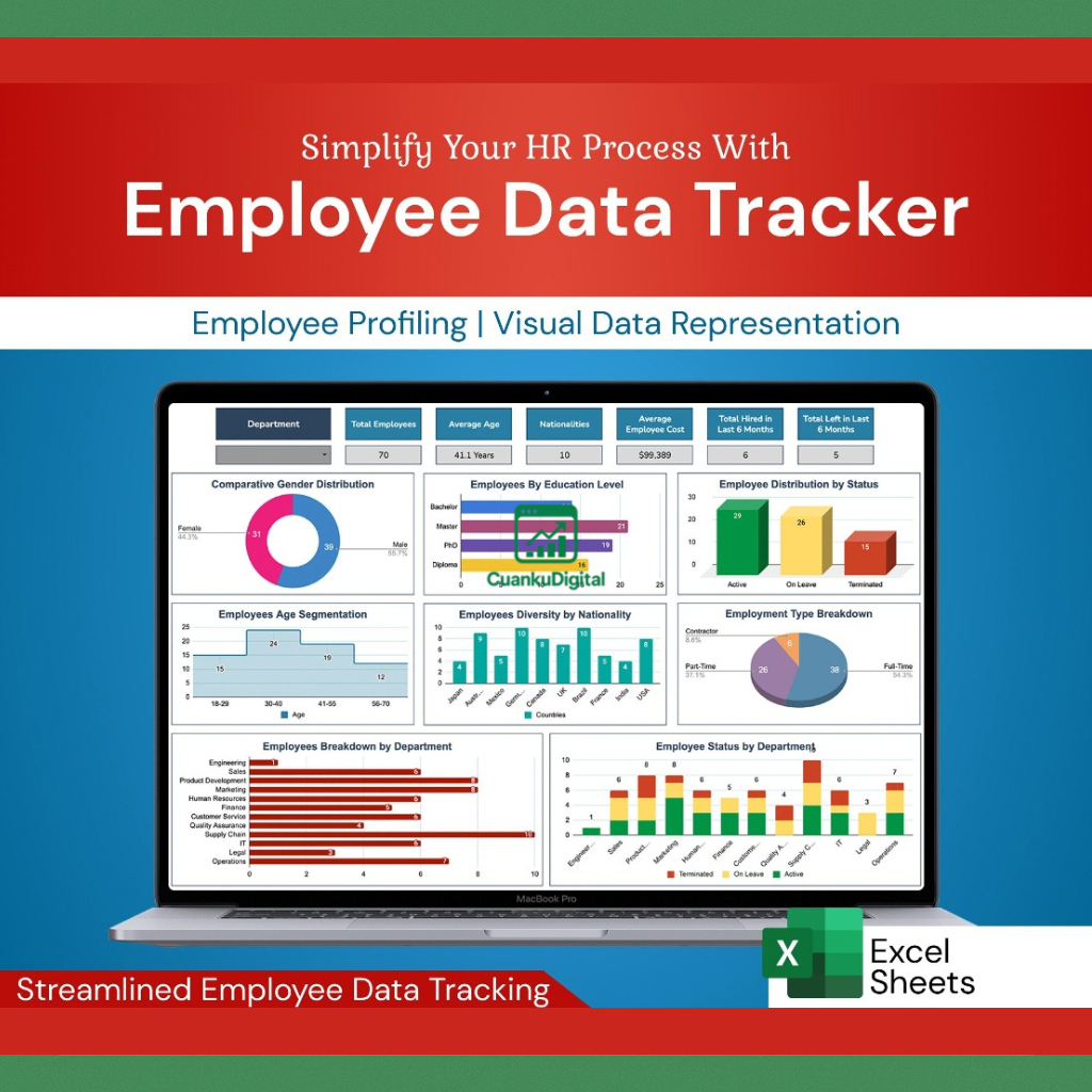 Template Manajemen Data Karyawan Excel Google Sheets | HRD Dashboard Database Staff SDM 2025