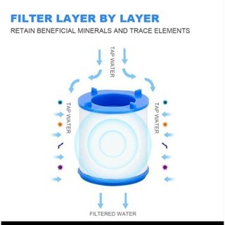 Refill Filter Air Kran Filter Kran Air Faucet Kran Extender ffp