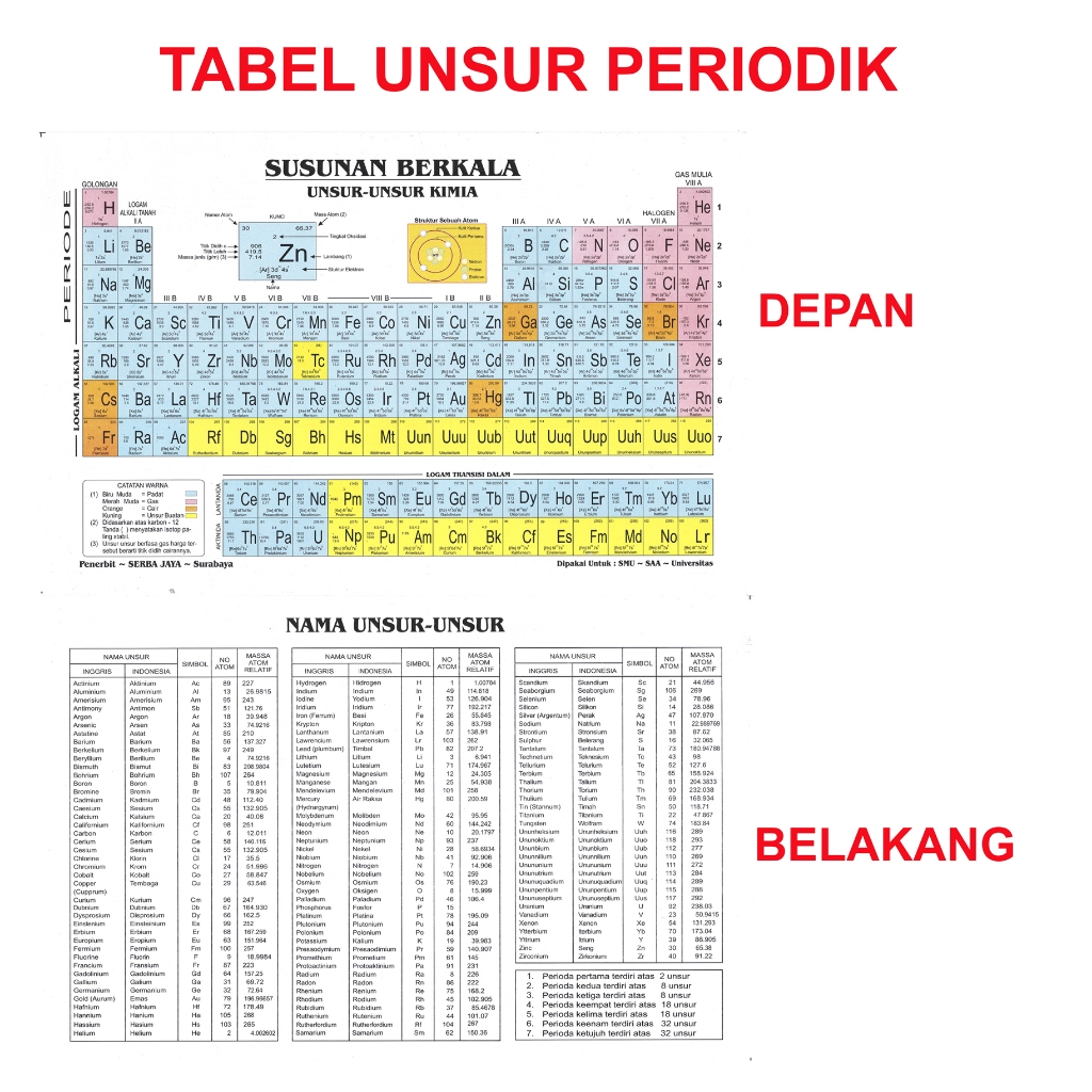 Tabel Periodik Unsur Serba Jaya