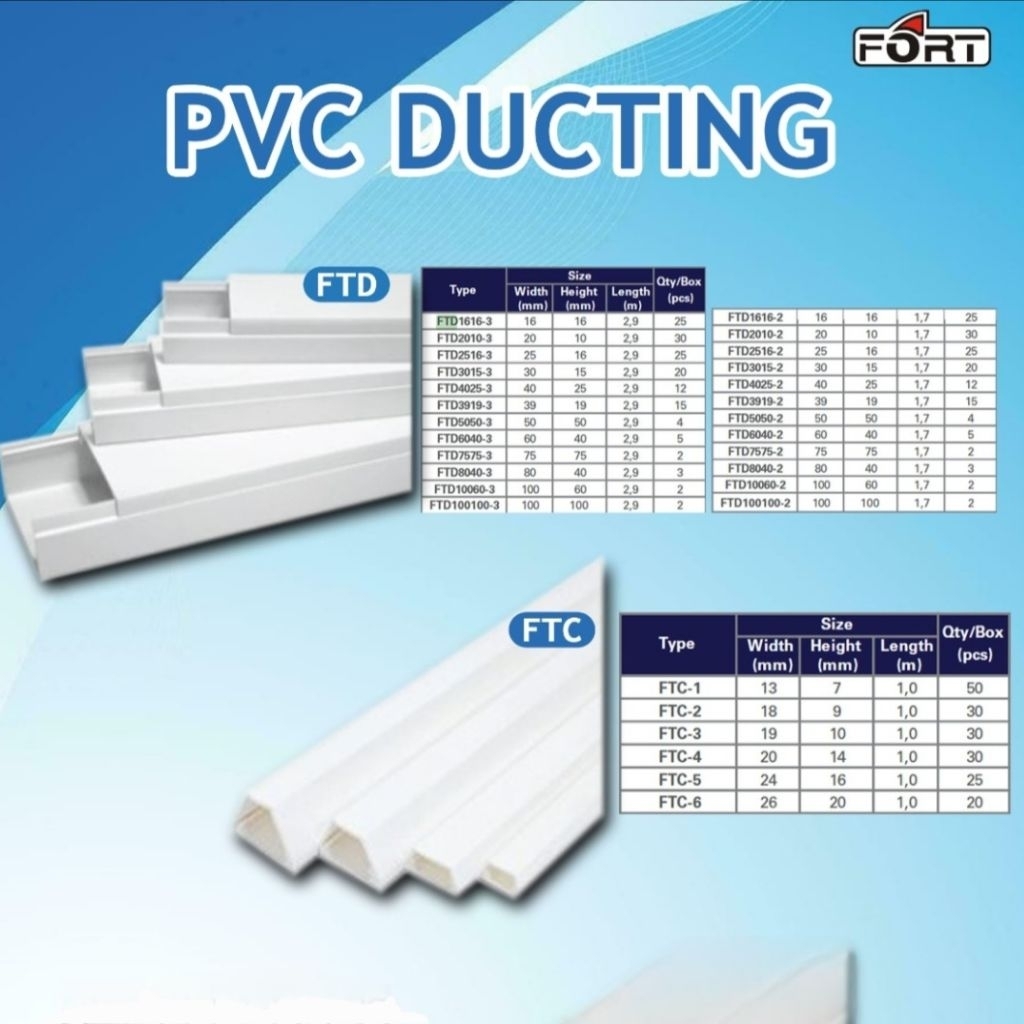 KABEL DUCT FORT / HIPPO TC 1 2 3 4 5 6 PANJANG 1 METER / 16x16 25x40 50x50 40x60 100x100 PANJANG 1.7