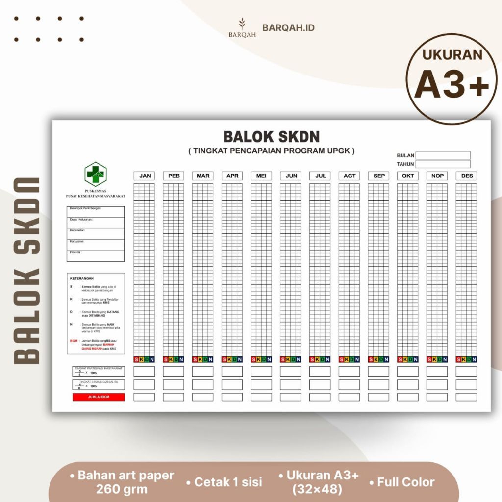 

BALOK SKDN (Tingkat Pencapaian Program UPGK)