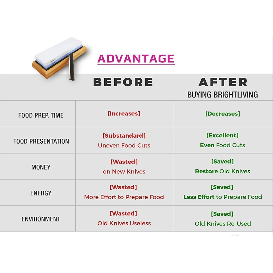 Batu Pengasah Pisau Whetstone Knife Sharpener 1000 6000/ Alat Asah Pisau Pertajam 2 Sisi Pemoles Tbk