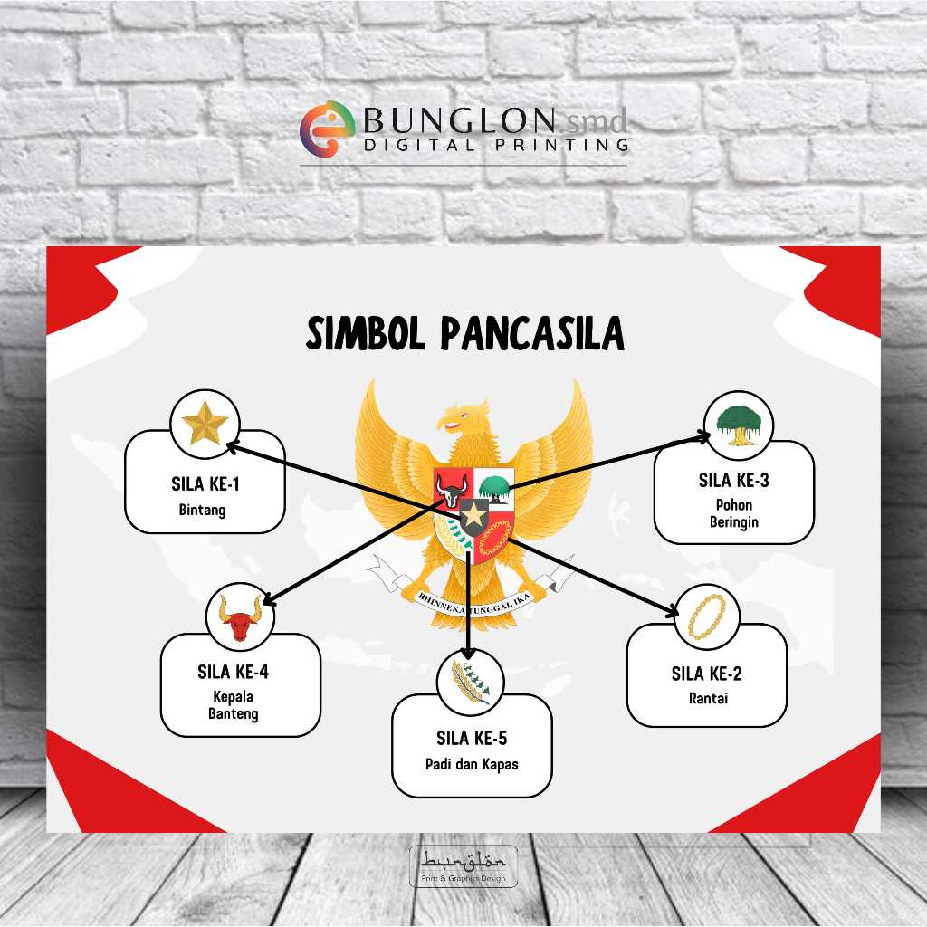 

Poster Simbol Pancasila
