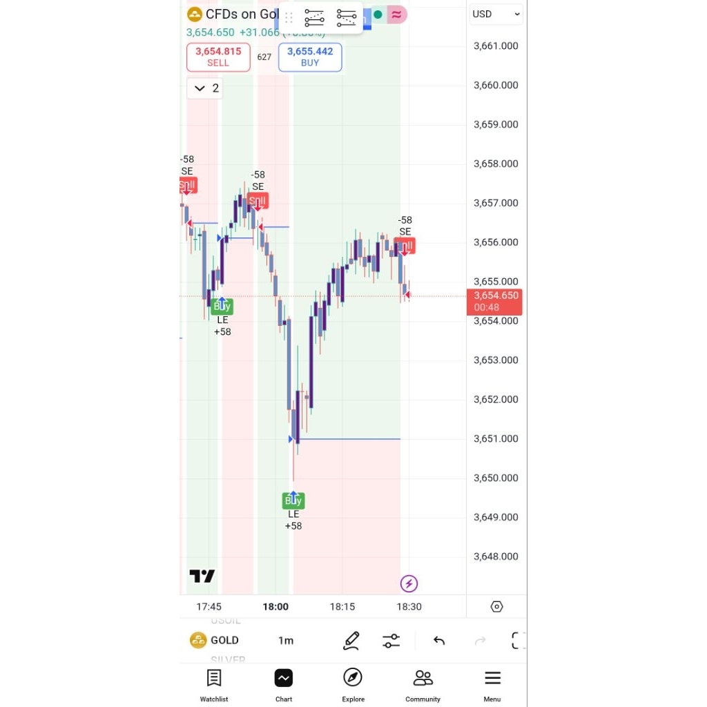 Indicator TradingView Premium Buy n Sell  - TradingView Akurat