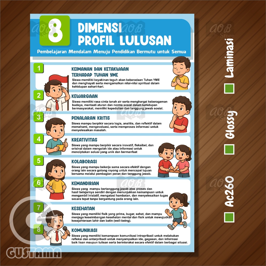 Poster 8 Dimensi Profil Lulusan Model A, Poster Edukasi Laminasi A3