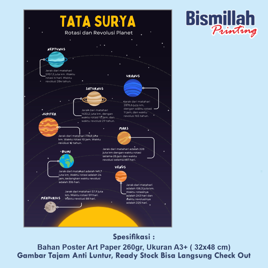 Poster Edukasi Tata Surya Tatasurya