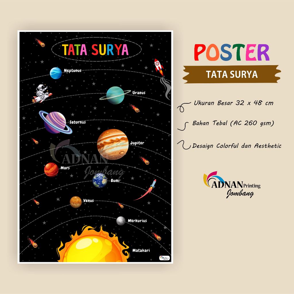 Poster Edukasi Mengenal Tata Surya - Poster Belajar Nama Planet Ukuran A3+