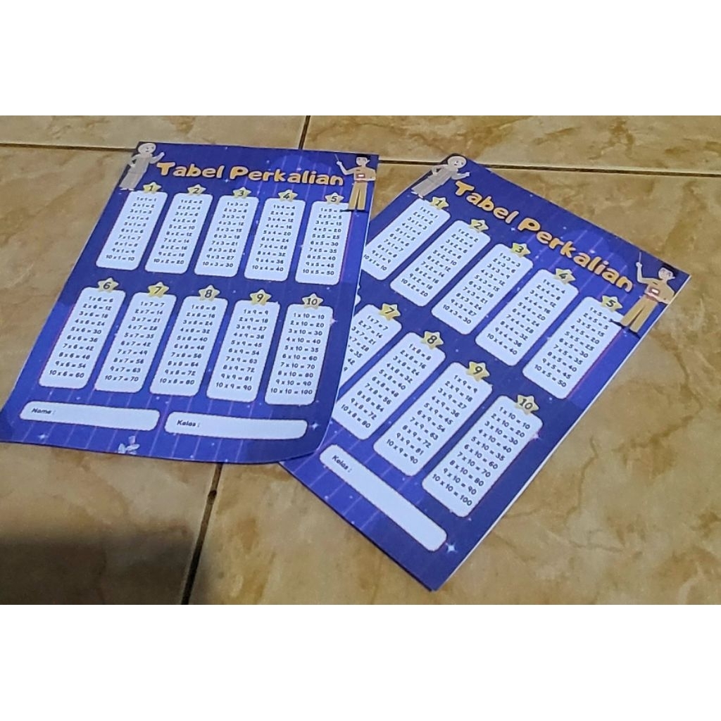 Tabel Perkalian