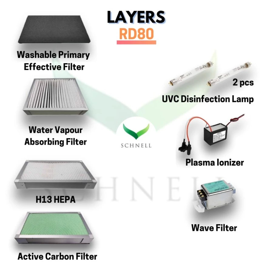 Filter Dental Aerosol Suction Machine/Part Mesin Aerosol RD80