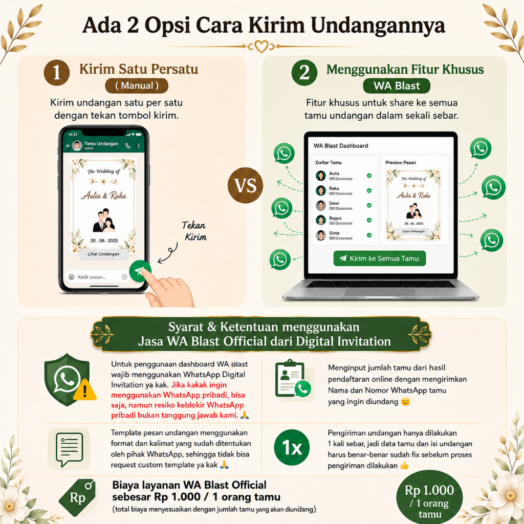 Layanan Wa Blast Undangan Digital Invitation