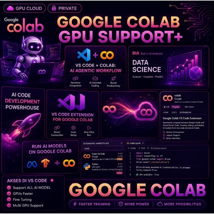 G00GLE COLAB Pro/Pro+ | FOR MACHINE LEARNING