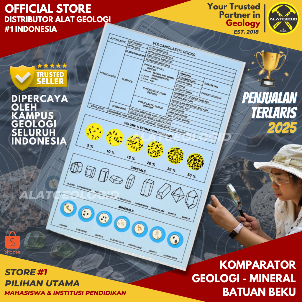 Komparator Geologi Batuan Beku Mineral - Praktikum Geologi