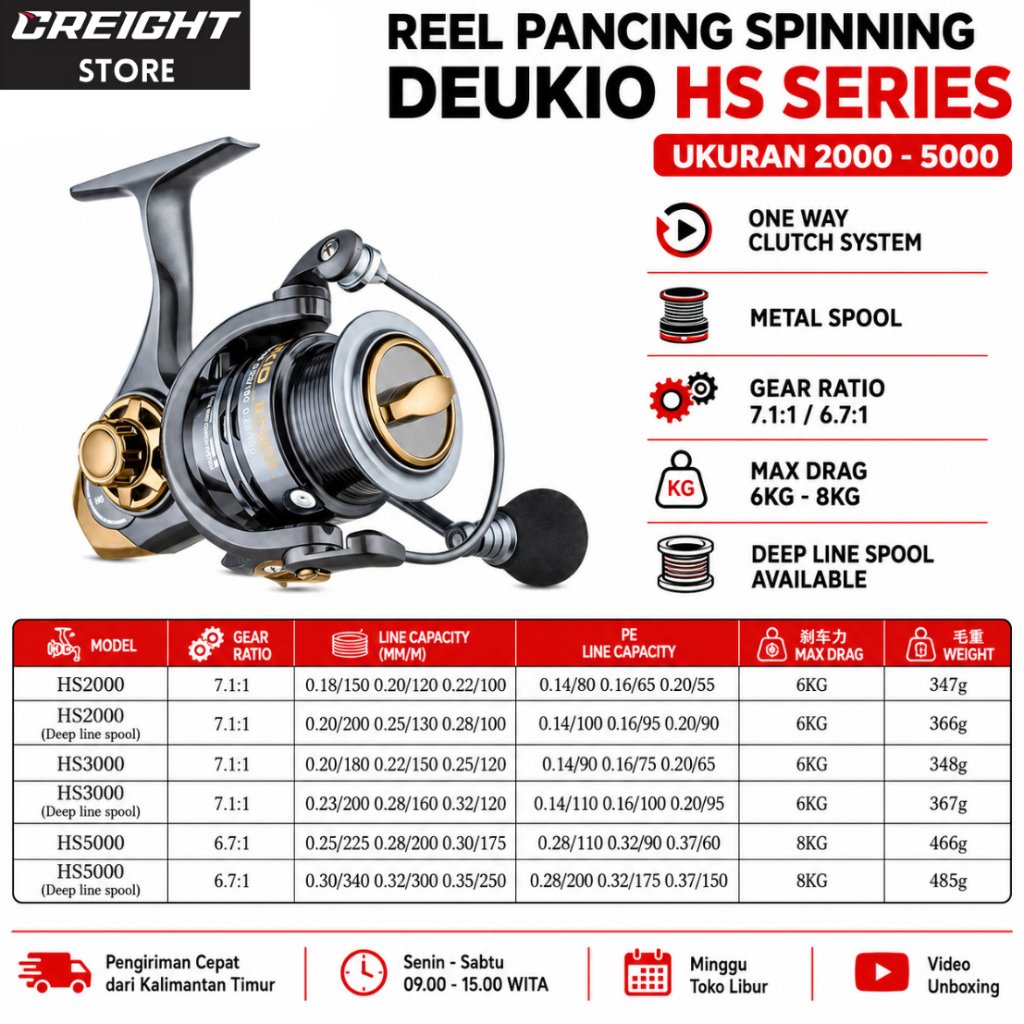 Reel Pancing Spinning DEUKIO HS Series 2000 3000 5000 Metal One Way Clutch Max Drag 6-8KG