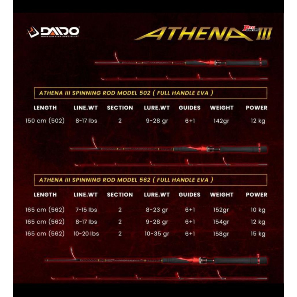 Joran pancing daido athena 3 pro series 180cm
