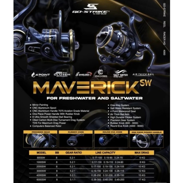 Reel Go Strike MAVERICK 800 1000 2000 3000 4000 SW