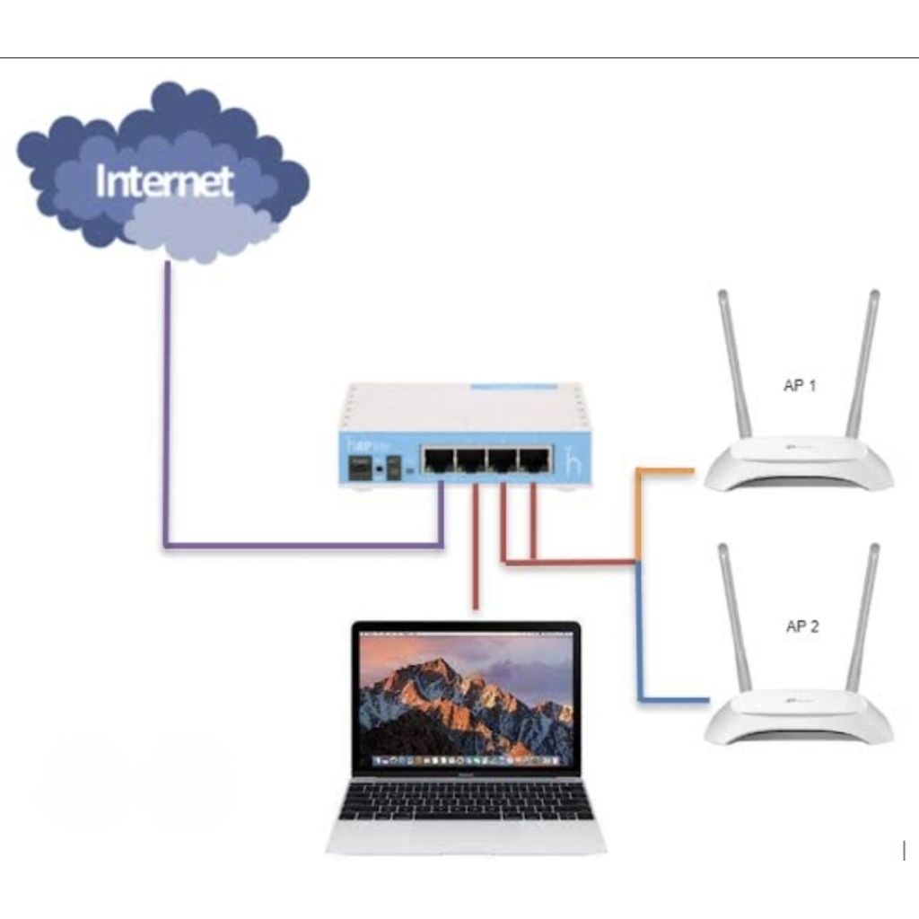 JASA SETTING MIKROTIK
